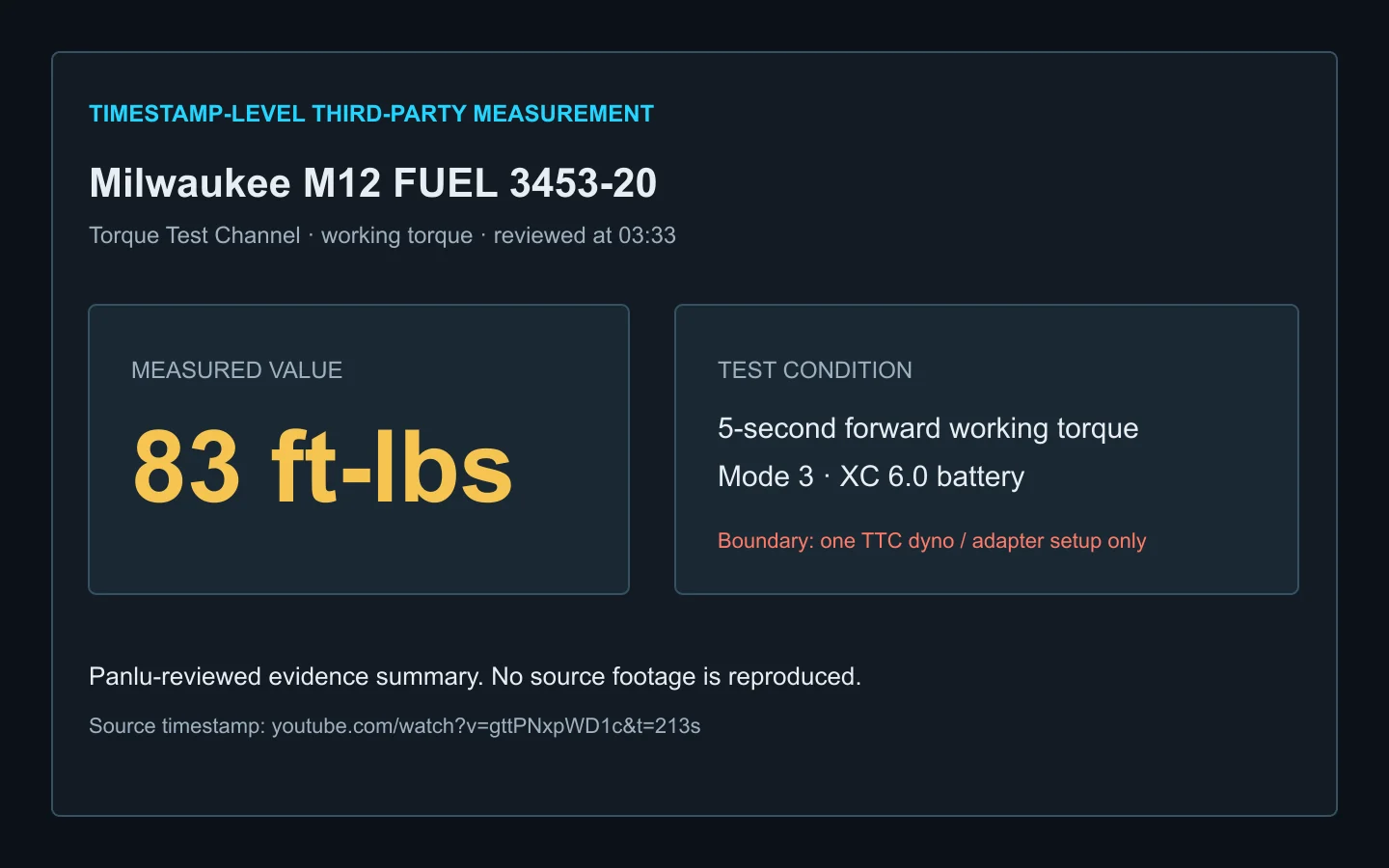 Evidence summary for Milwaukee M12 FUEL 3453-20 showing 83 foot-pounds in Torque Test Channel's five-second working torque test at 03:33.